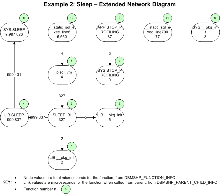 Sleep Extended Network Diagram